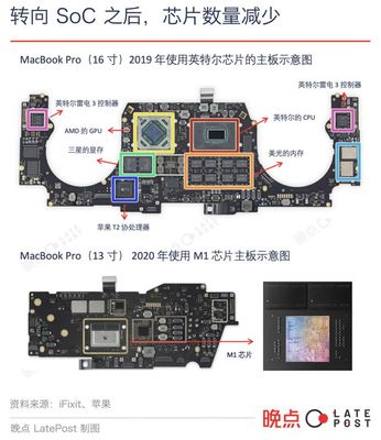 美國芯片內(nèi)戰(zhàn)對計算機系統(tǒng)集成服務(wù)的沖擊與挑戰(zhàn)